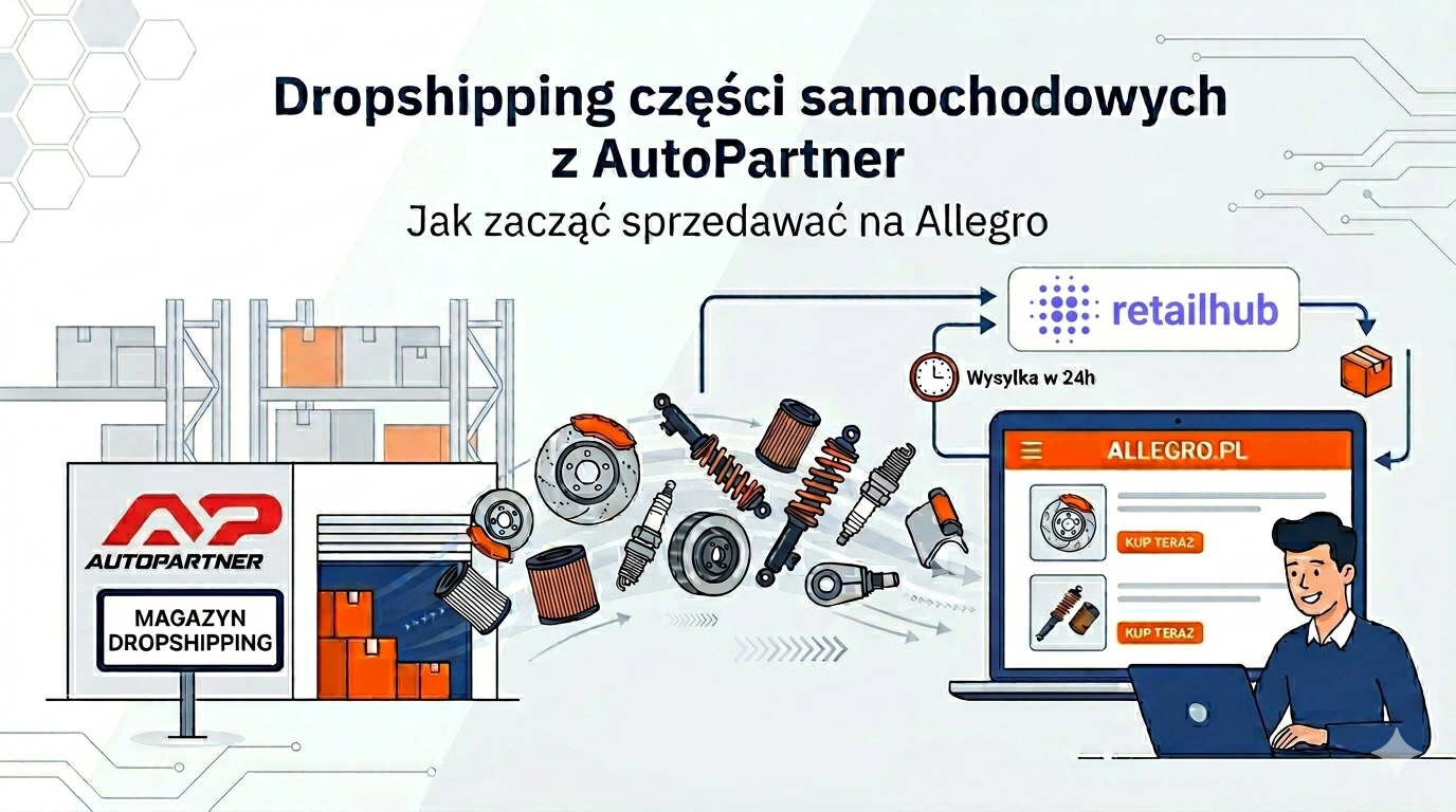 Dropshipping części samochodowych z AutoPartner - schemat integracji z retailhub
