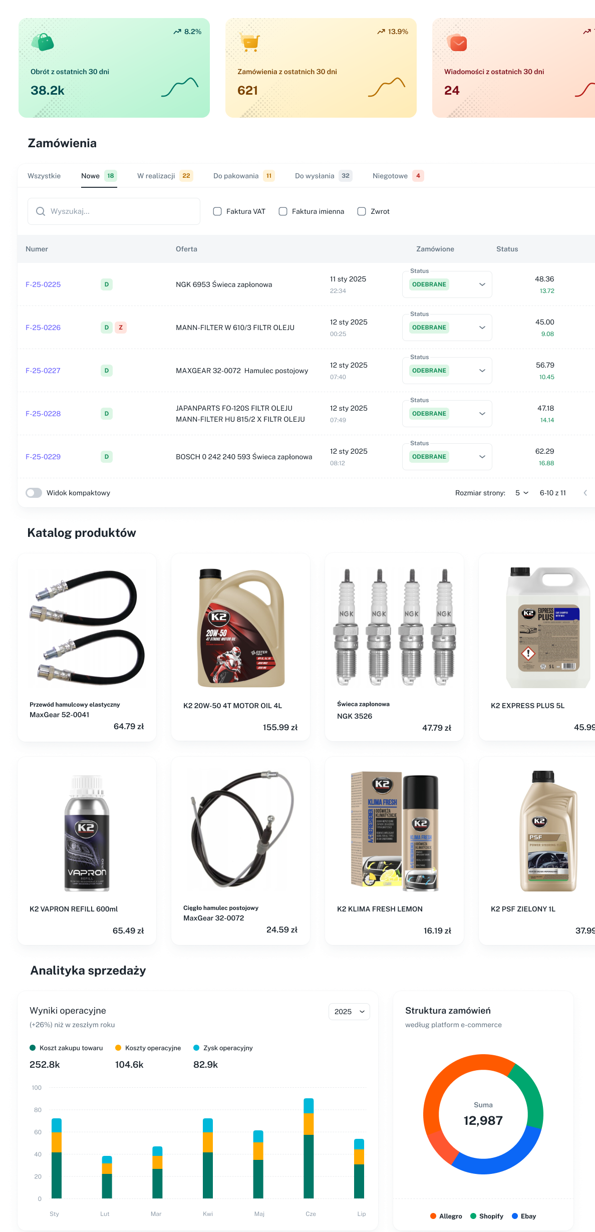 retailhub dashboard - integracje